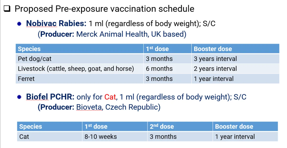 Proposed-Pre-exposure-vaccination-schedule