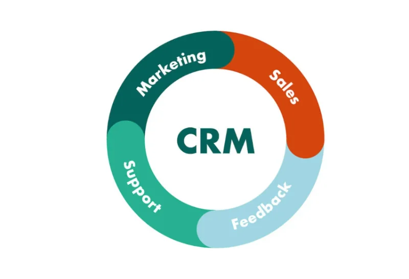 CRM