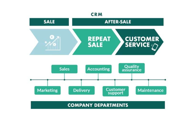 CRM