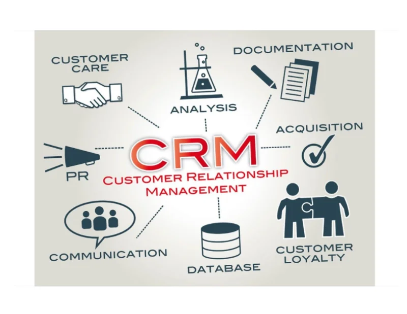 CRM