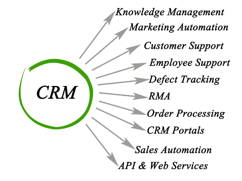 CRM