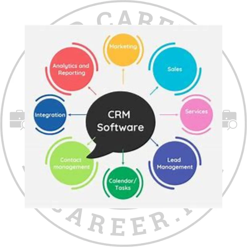 CRM