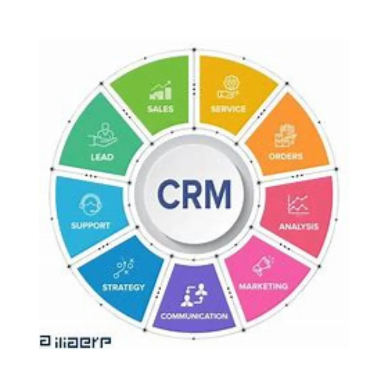 CRM