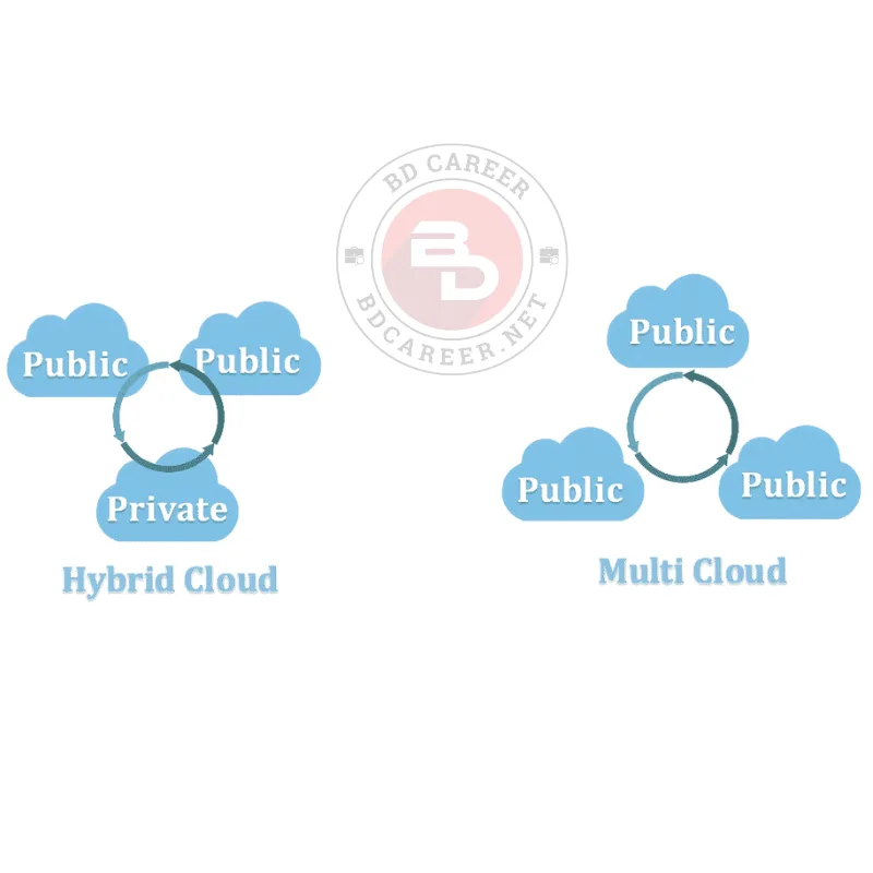 Multi-Cloud vs. Hybrid Cloud