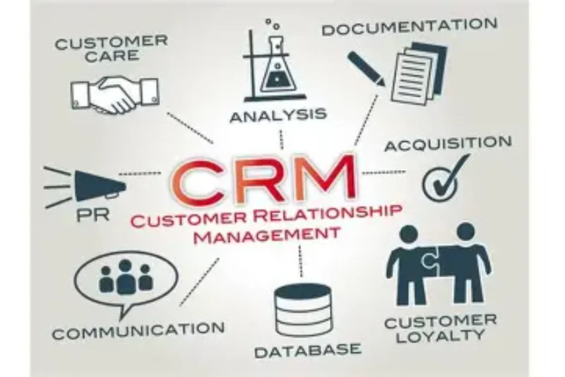 Unified CRM