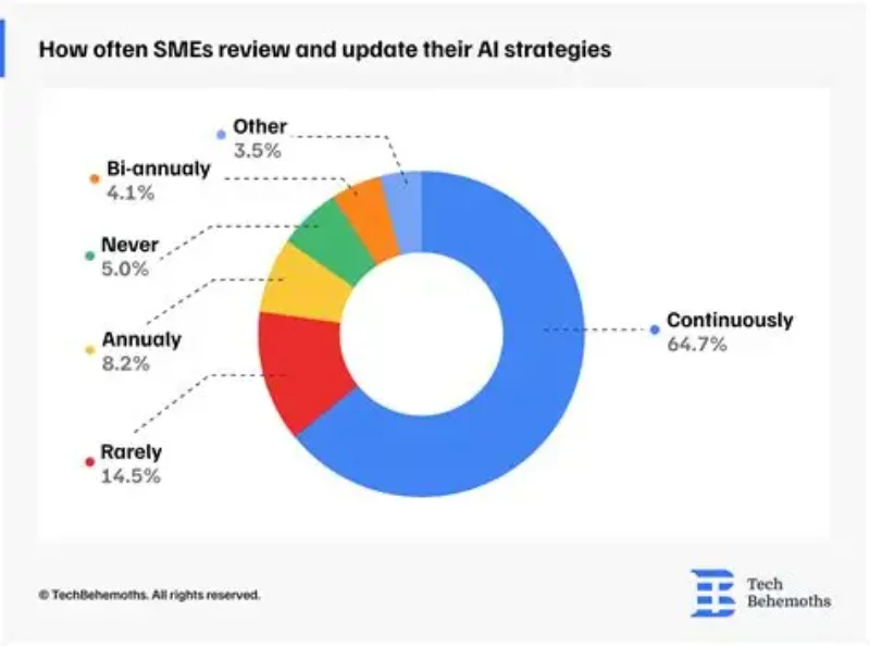 Al solve Cash flow problems