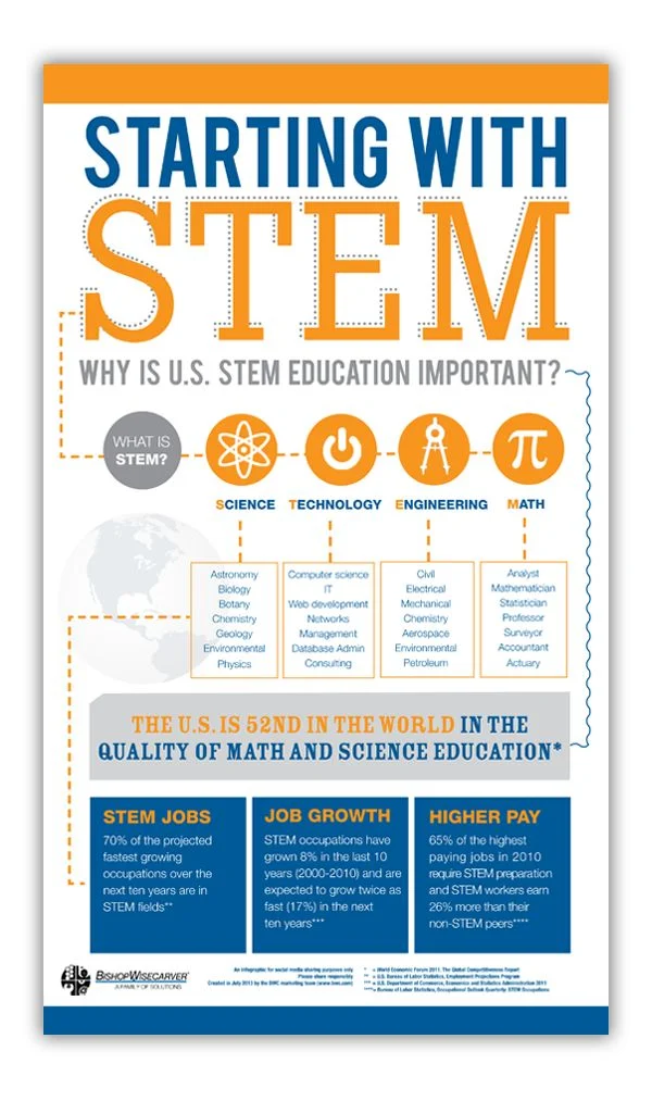 STEM Degree Programs